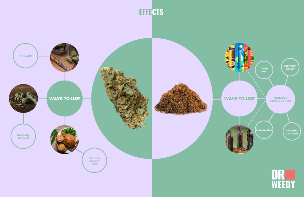 marijuana vs tobacco effects