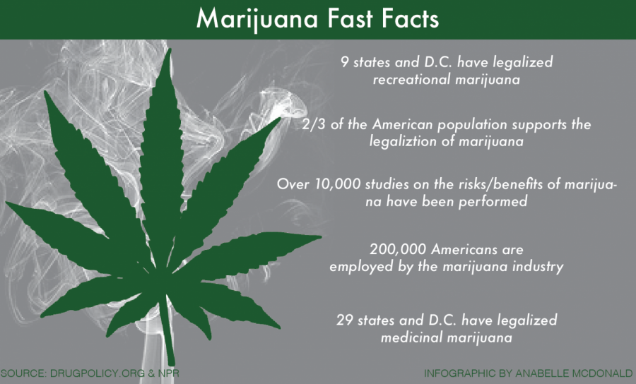 Marijuana Fast Facts