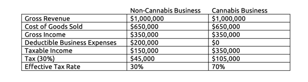 Marijuana sellers in California